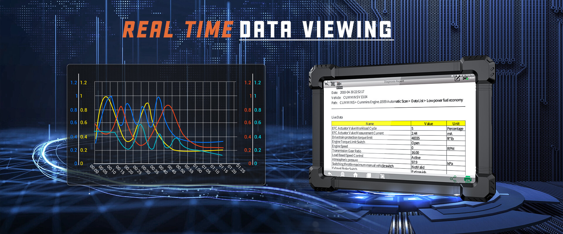 Real-time Data Viewing